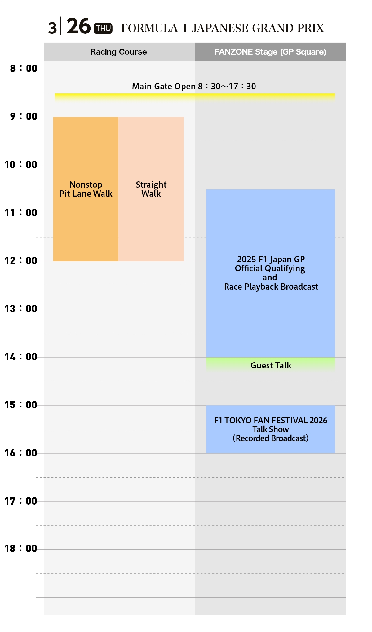 FORMULA 1 JAPANESE GRAND PRIX Free Practice