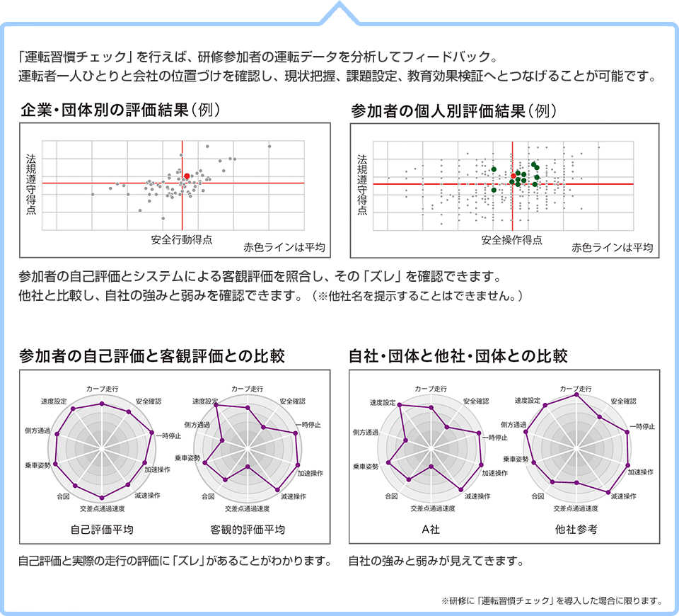 Flow of Custom Orders