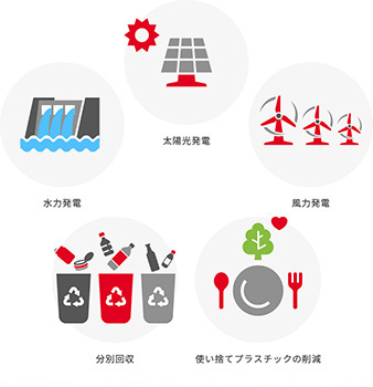 F1 NET ZERO