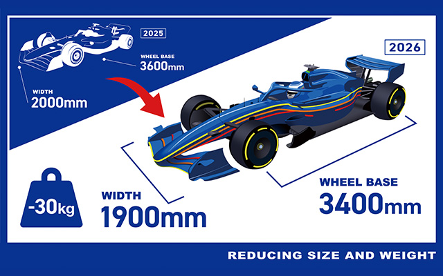 2026年是F1新時代的開端