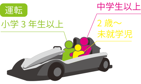 3人乘車