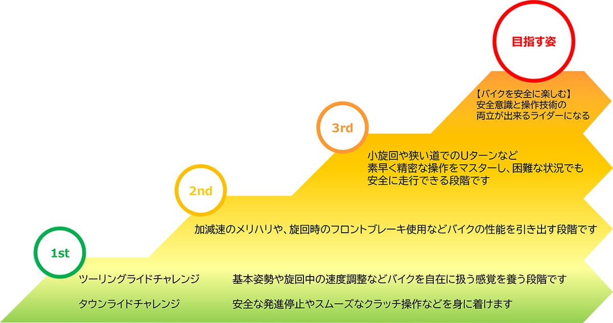 賽道介紹