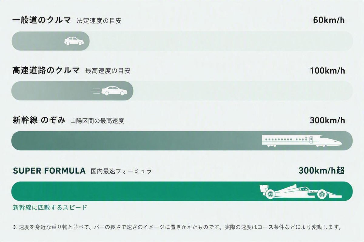 用數字了解！現在，超級方程式正精彩